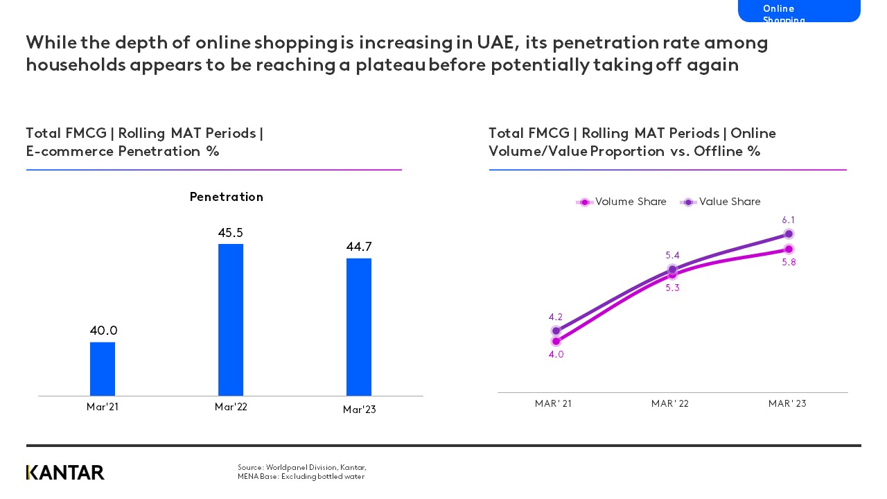 UAE FMCG Landscape Q1 graph 3