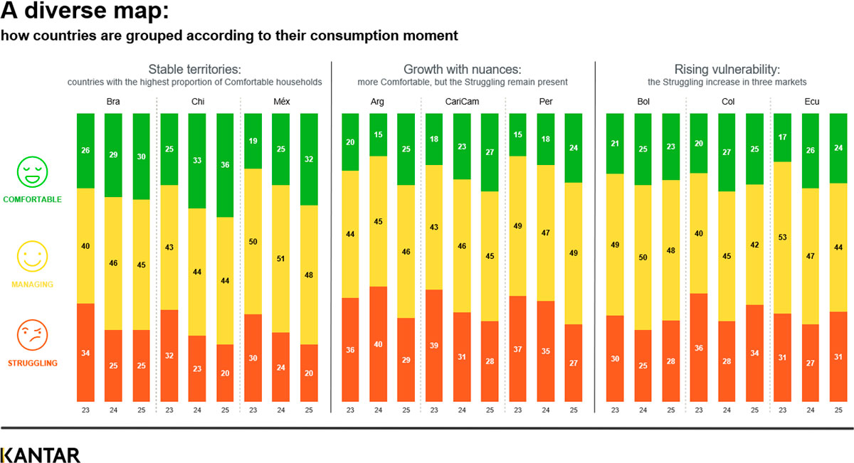 Latin Americans' Concerns Range from Income Sources to Trump’s New Mandate
