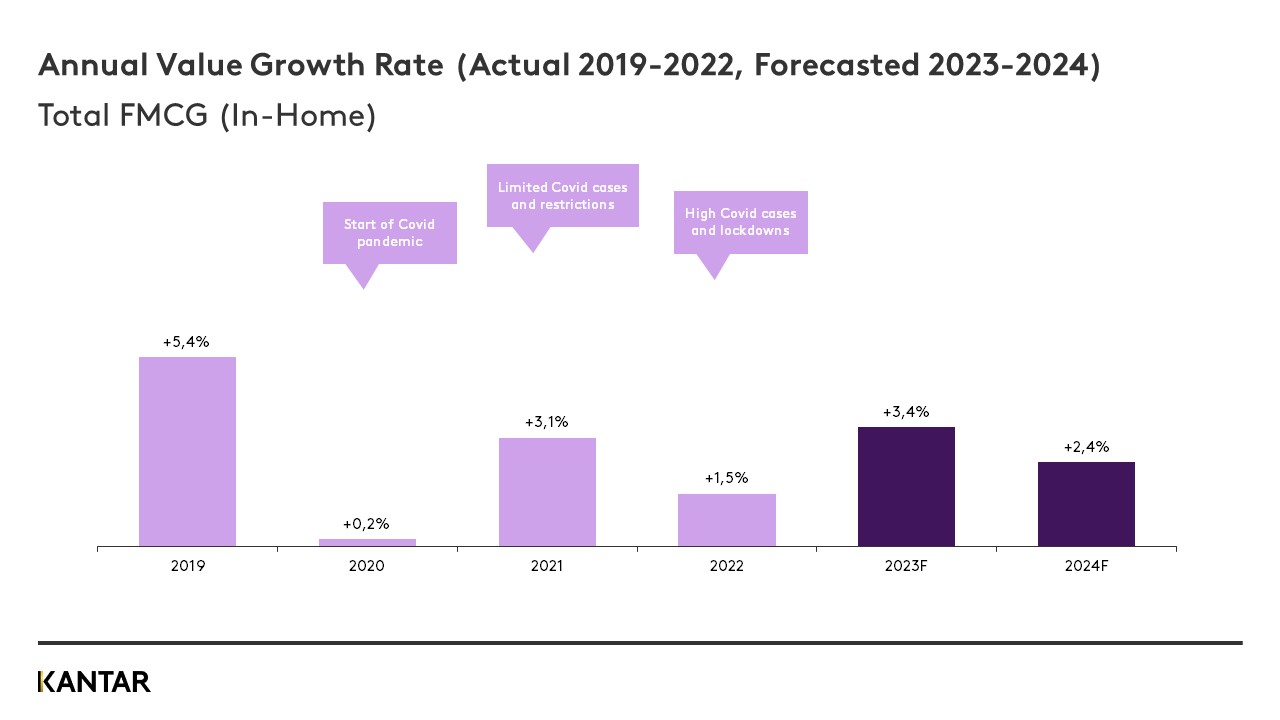 china forecast graph 1