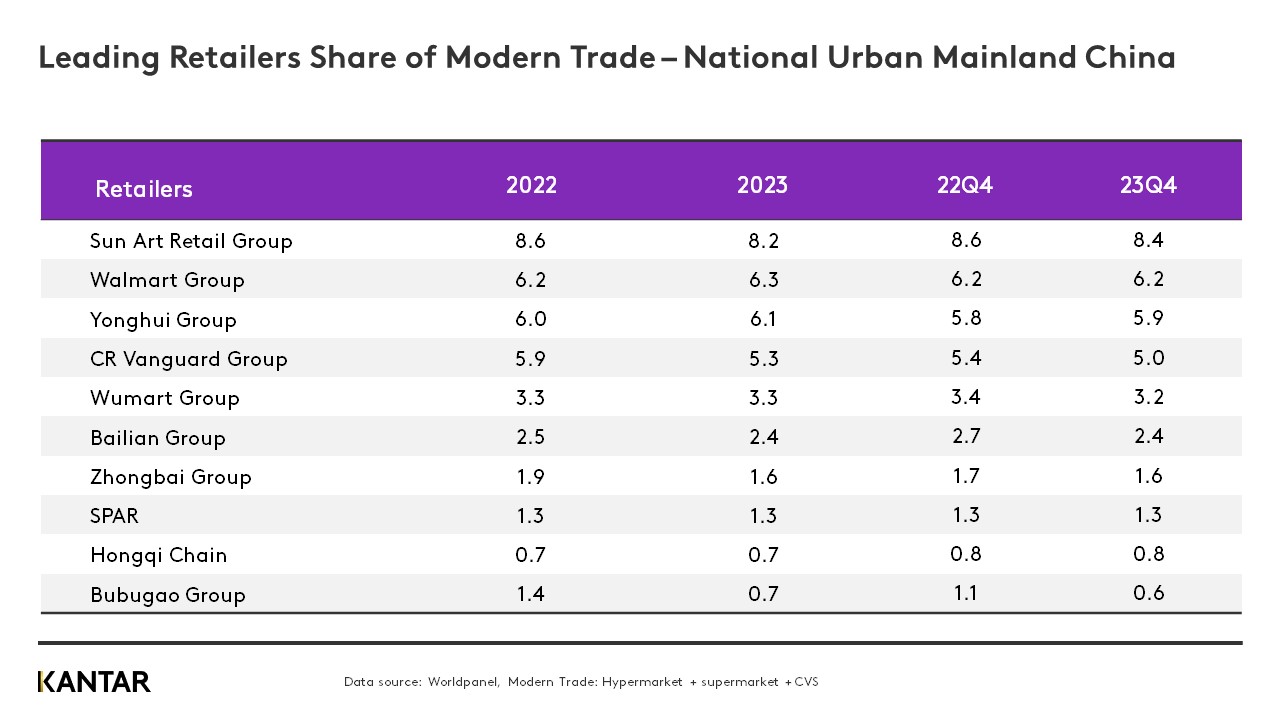 China GMS Q4 2023 graph 1