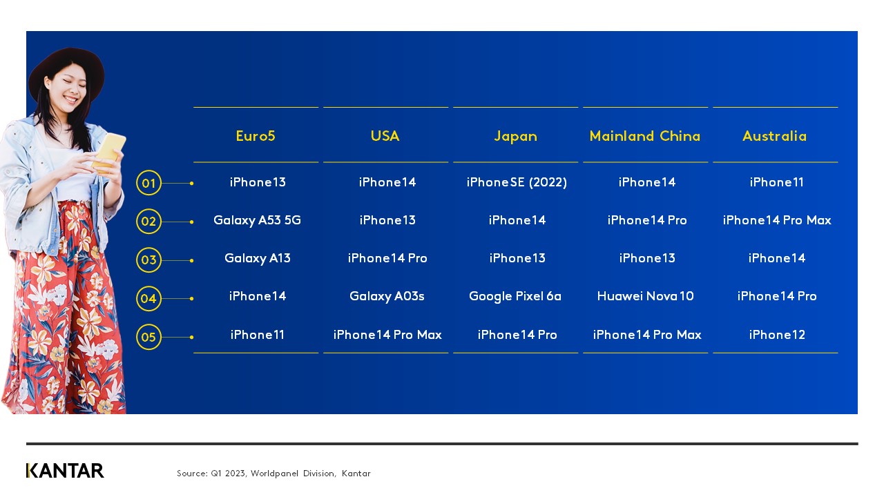 comtech q1 graph 1