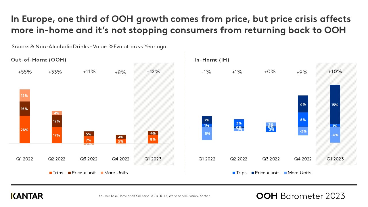 OOH Barometer Q1 2023 GRAPH 2