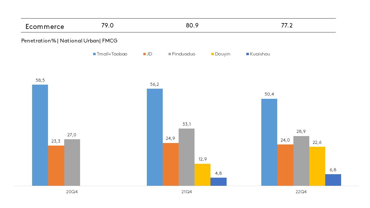 China gms march 2023 graph 2