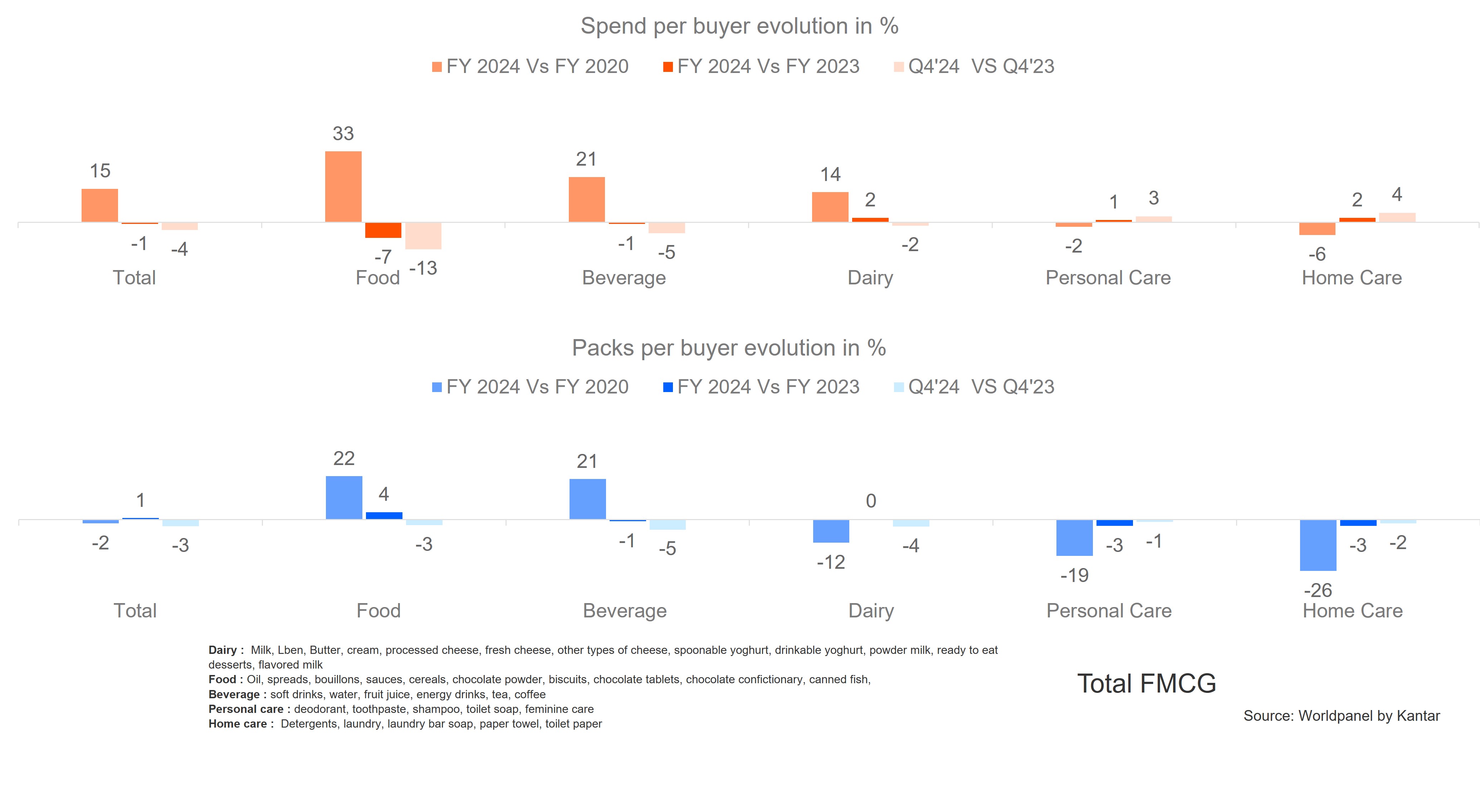 Graph Morocco 2024 Q4