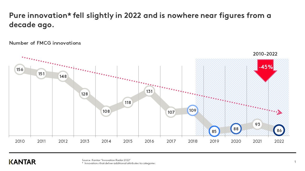 innovation radar graph 1