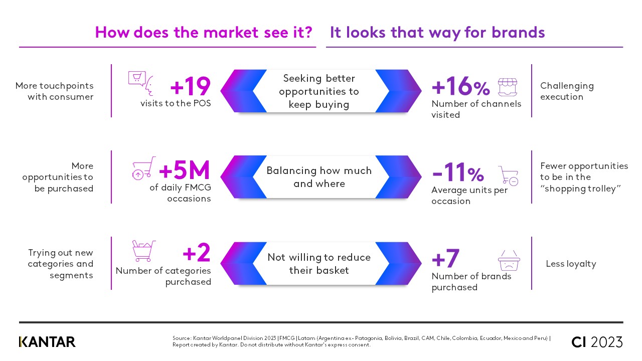 CI Latam Q2 2023 graph