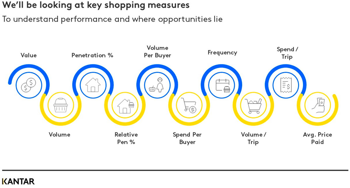 Kantar introduces Uganda’s first consumer panel