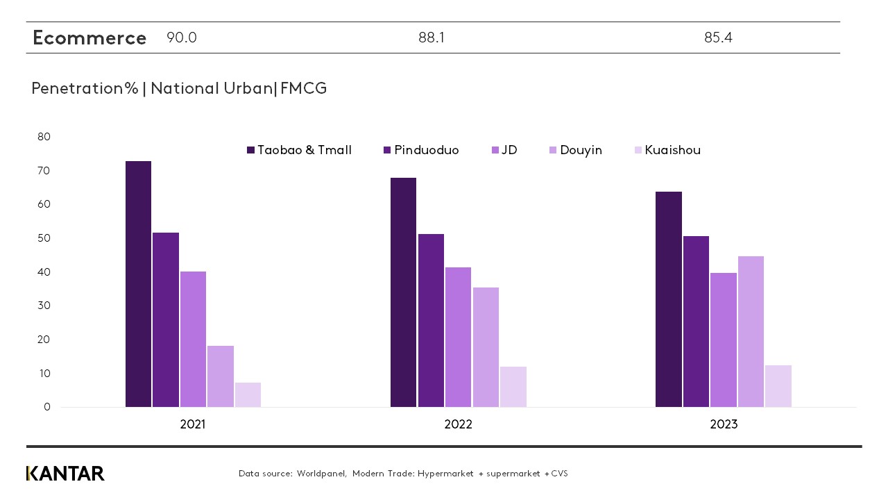 China GMS Q4 2023 graph 2