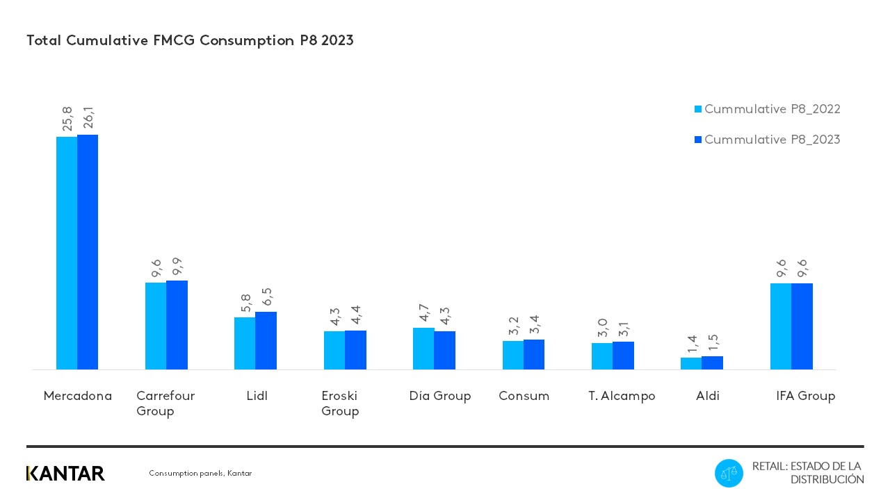 spain gms graph