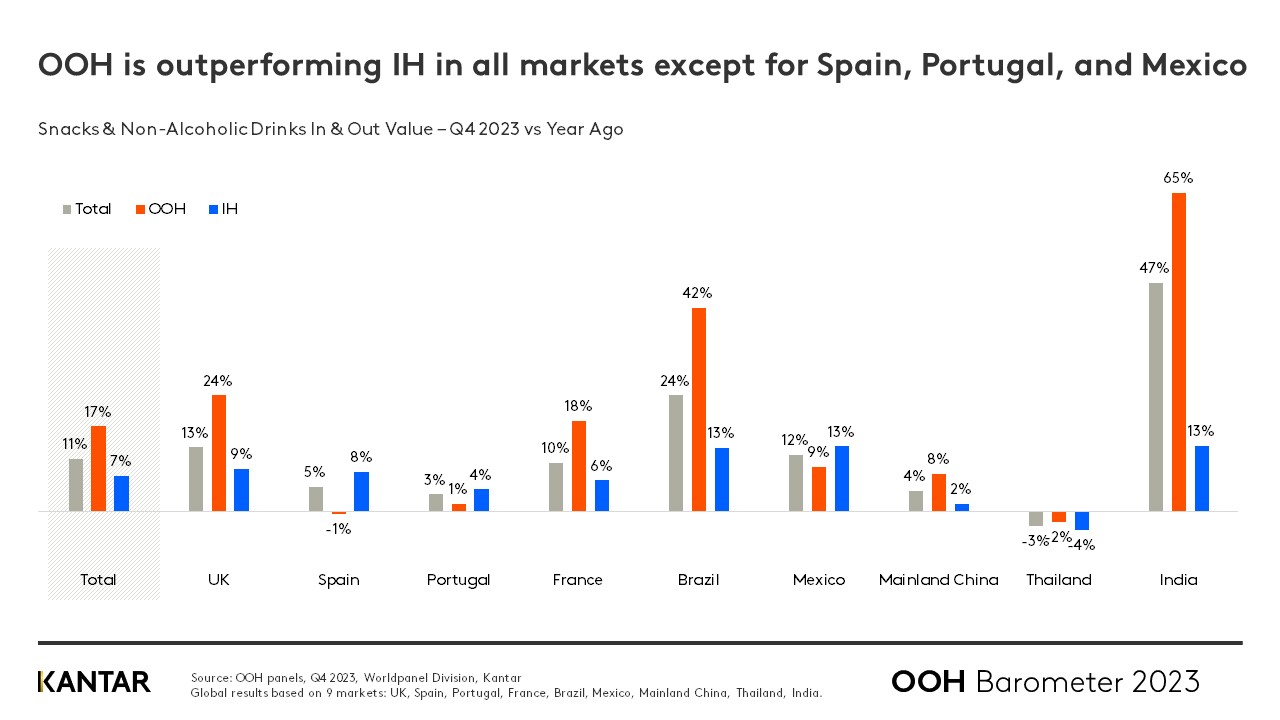 OOH Barometer Q4 2023 graph 1