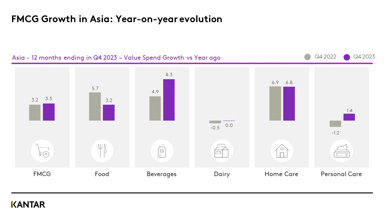 Asia_Pulse_Q4_2023 graph