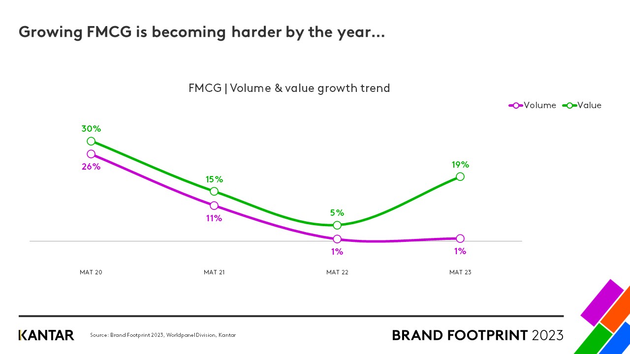 Brand Footprint Kenya graph