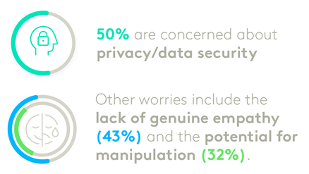 concern about privacy