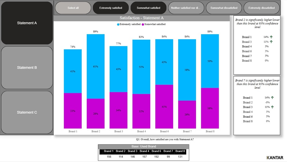 Dashboard case example