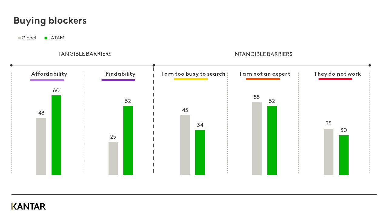 Sustain to gain graph 2