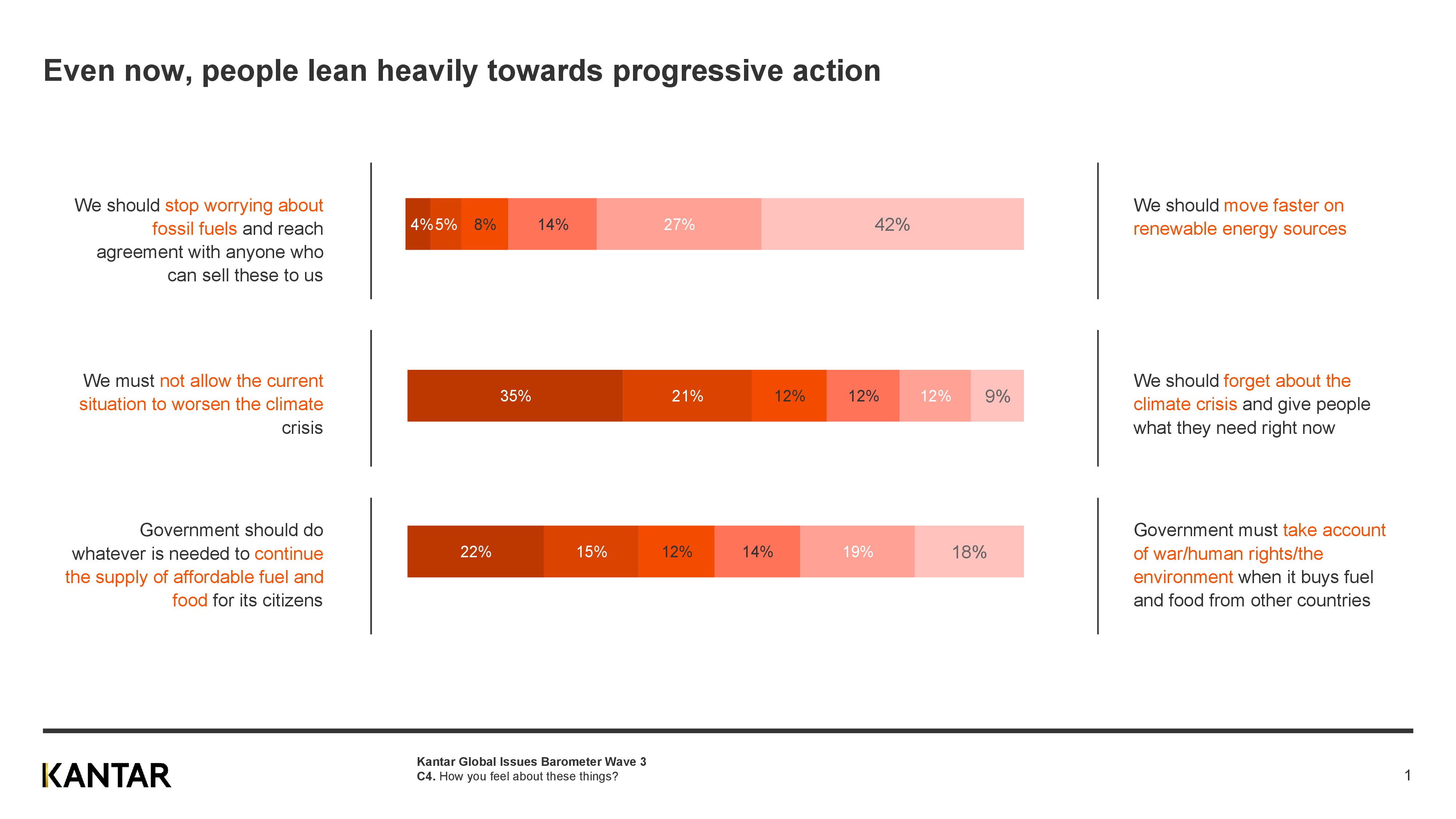 Sustainability time out chart 1