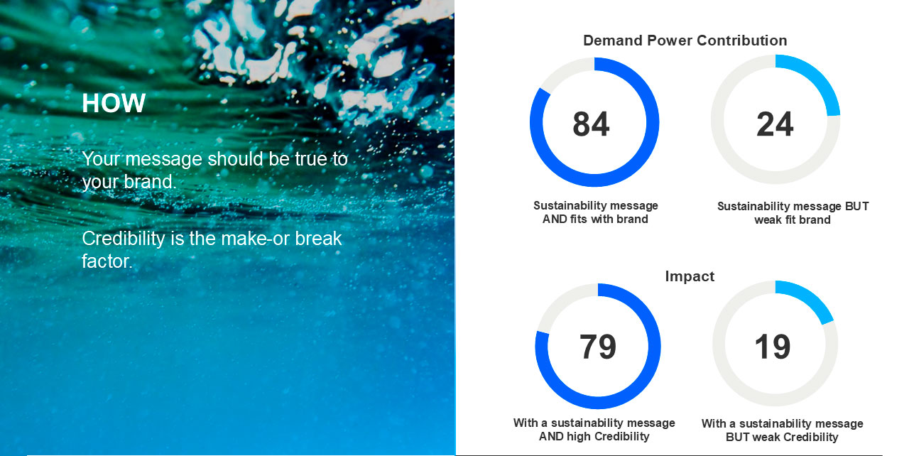 COP 30 Sustainability in the Age of Disruption  