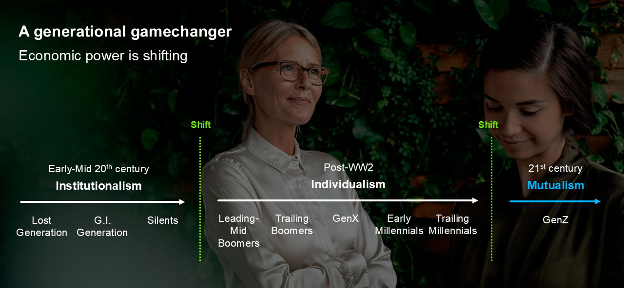 COP 30 Sustainability in the Age of Disruption  