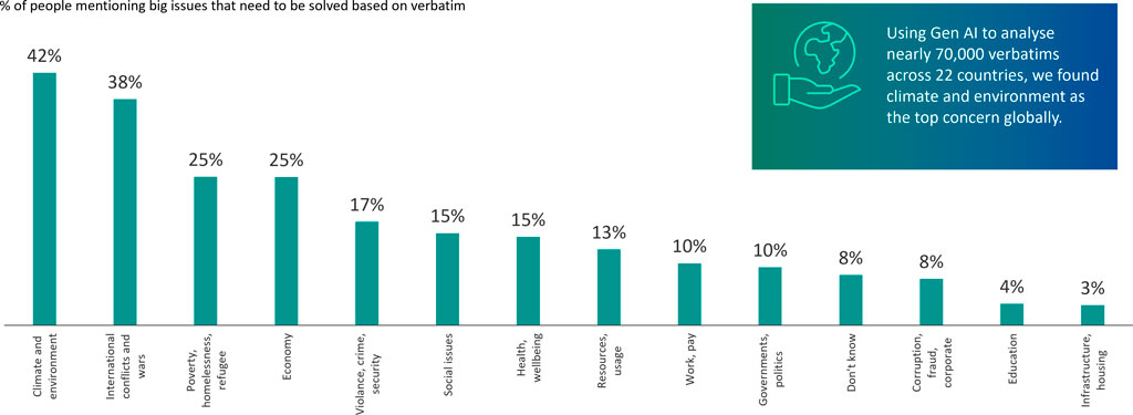 Pandemic, Inflation and Politics: Why ethical and environmental consumerism is here to stay