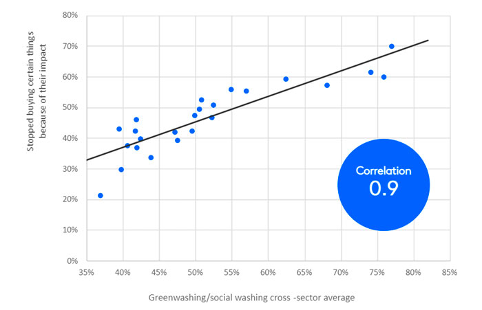 NY Climate Week 2025: From Promises to Proof