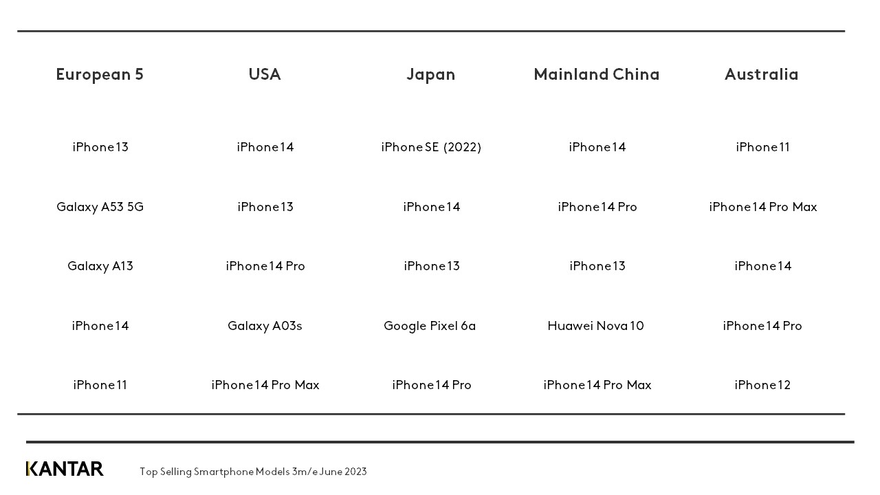 Comtech Os shares Q2 graph