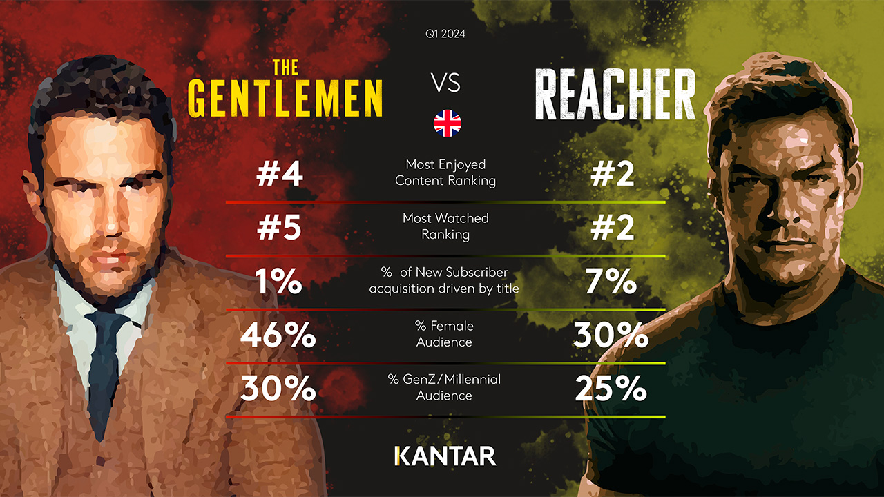 UK EoD Q2 2024 graph
