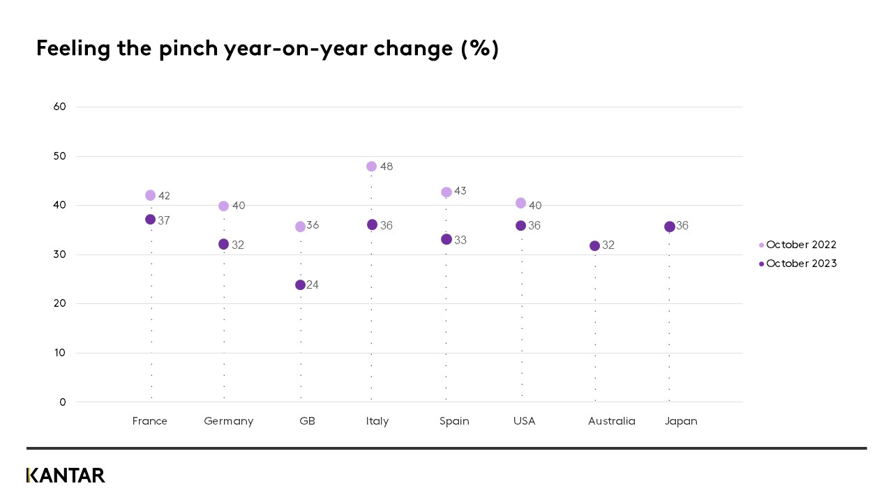 top tech trends graph 1