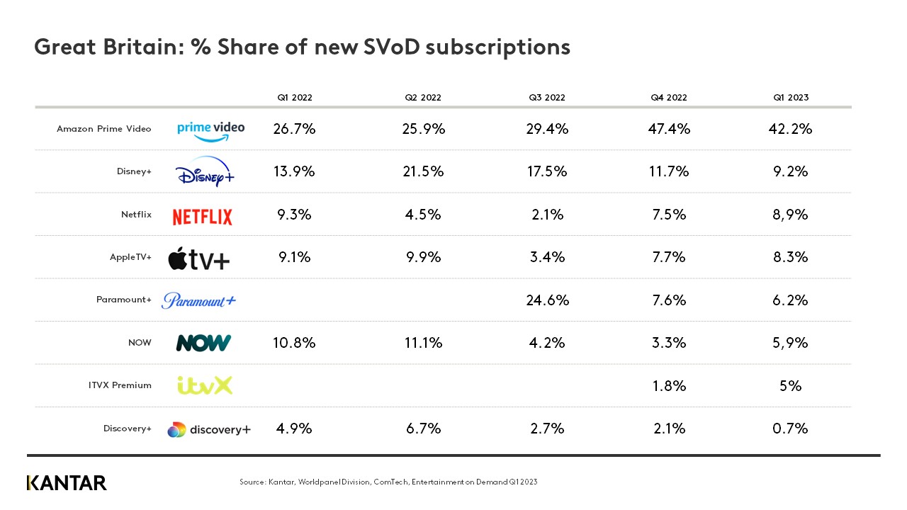 eod uk q123 graph