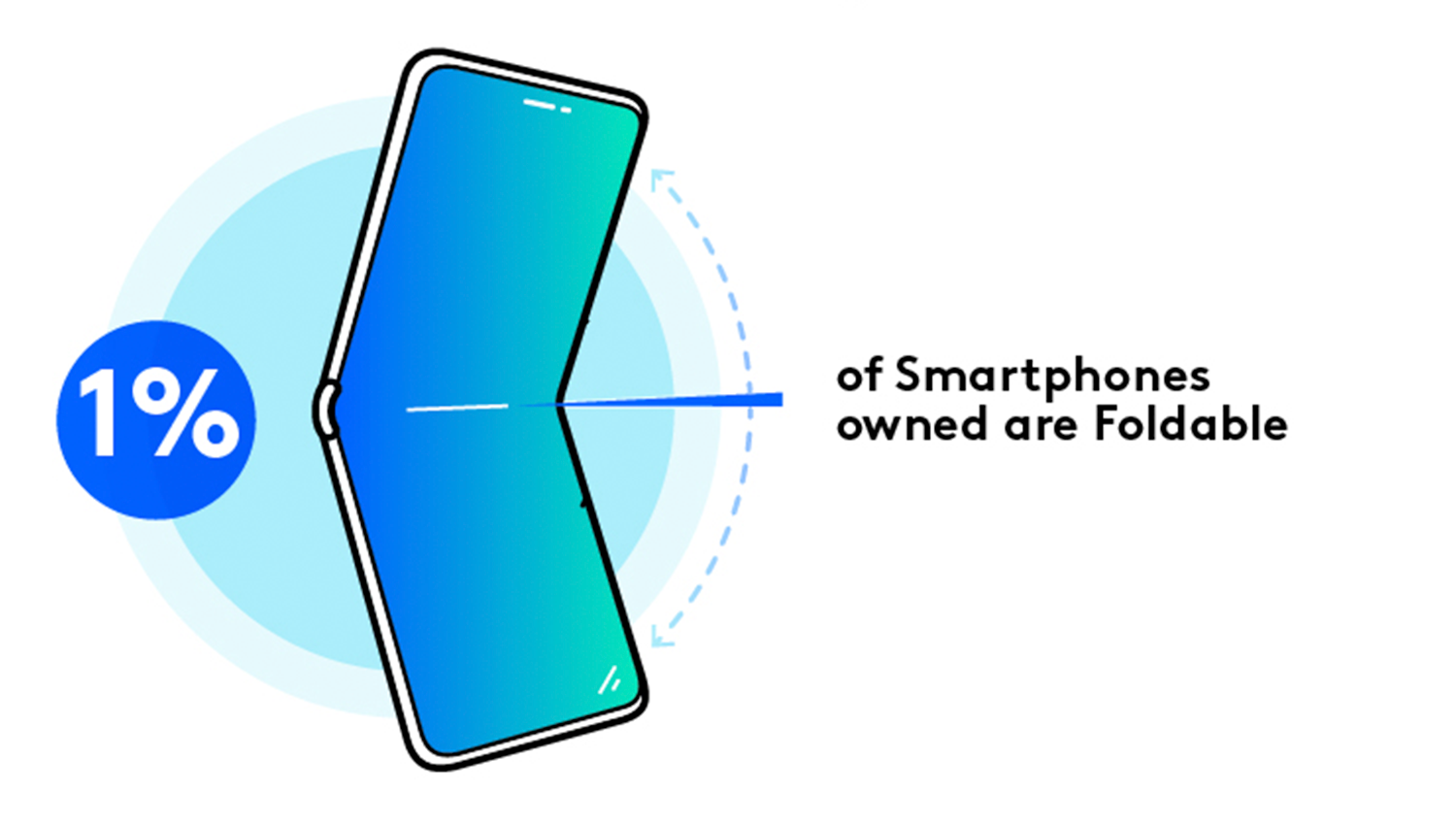 Comtech data foldables