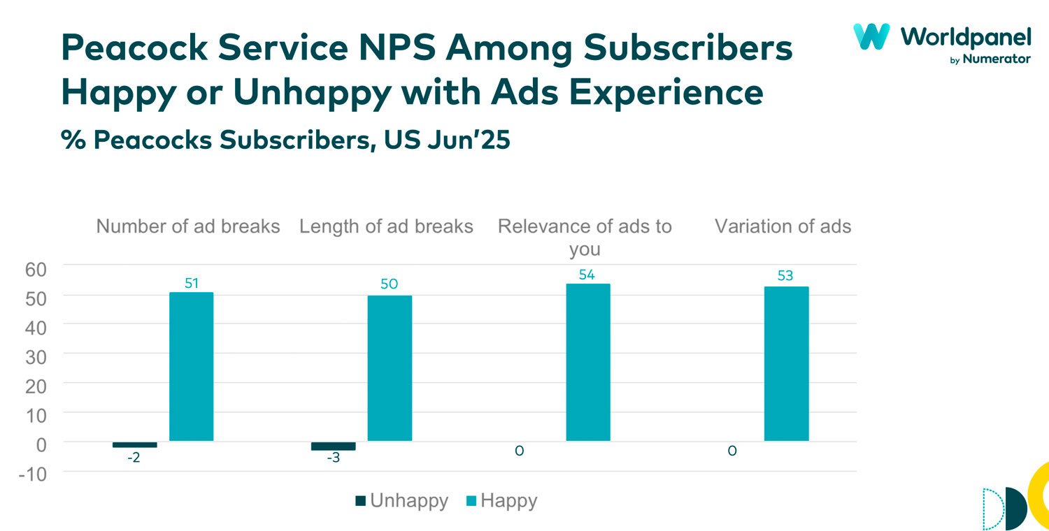 Why Ad Experience Is Now Central to Streaming Success 