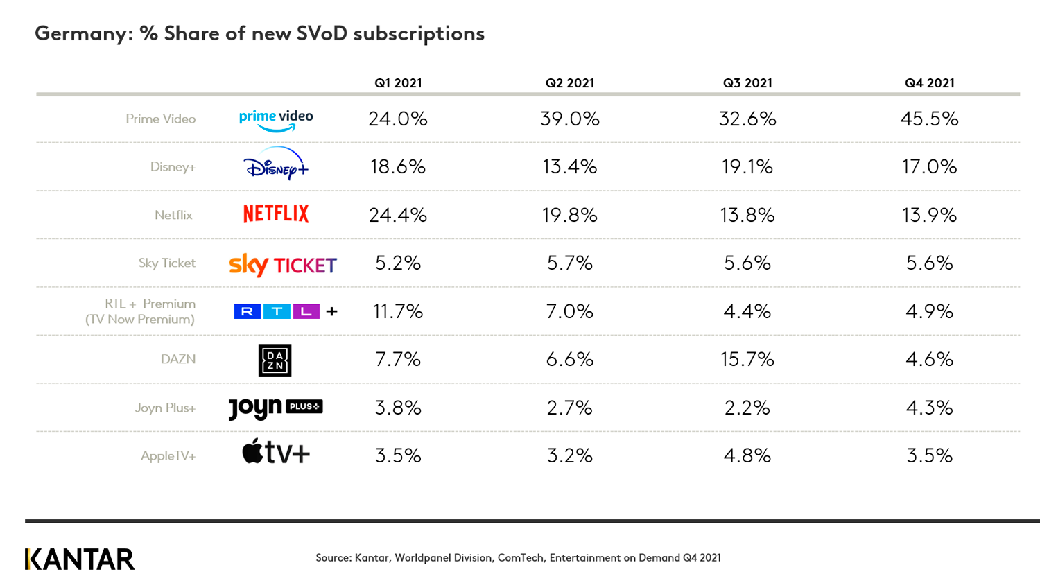 germany svod q4 2021