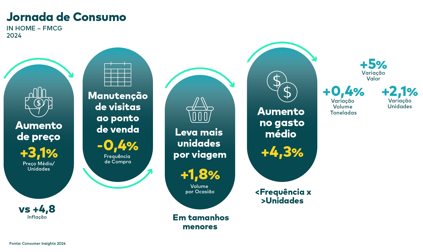 Jornada de Consumo Marcas brasil 