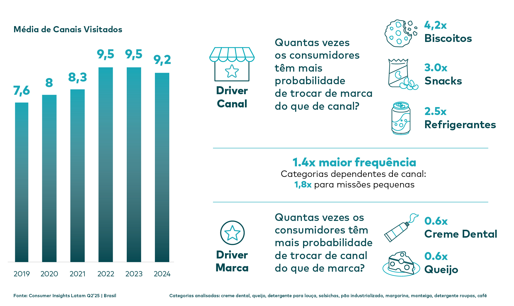 A importância de estar no canal certo