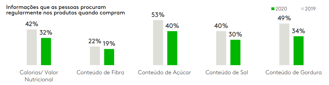 Grafico covid e meio ambiente