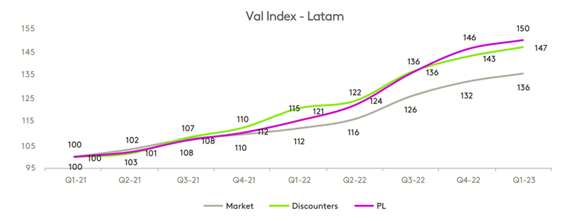 Infografico Private Label 