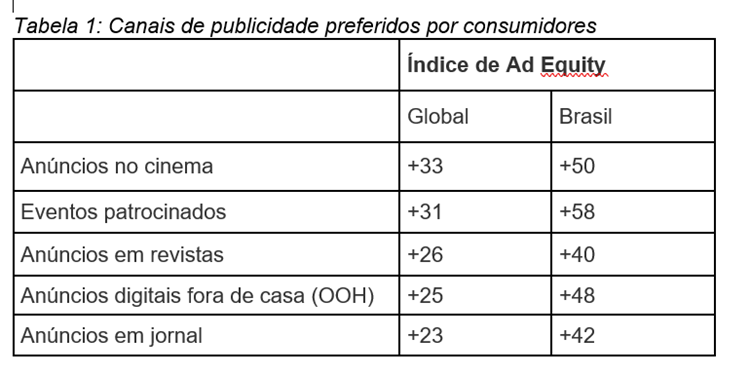canais de publicidade