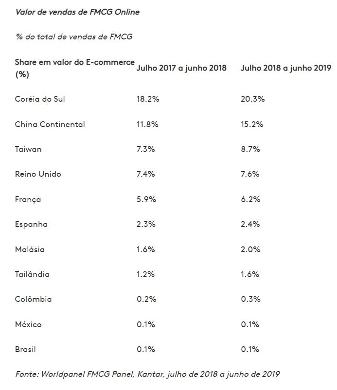 Crescimento valor ecommerce