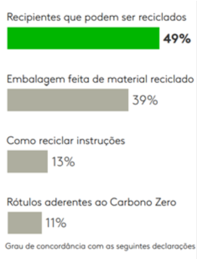 grafico embalagens