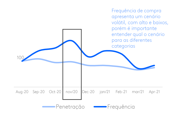 ecommerce crescimento