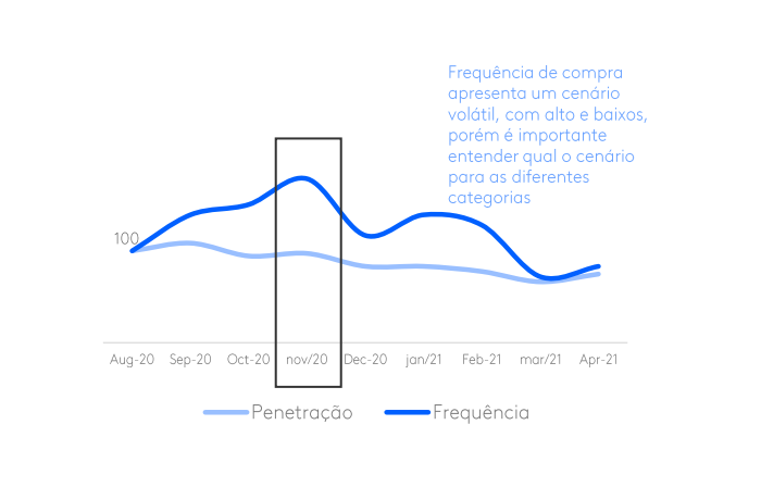 ecommerce crescimento