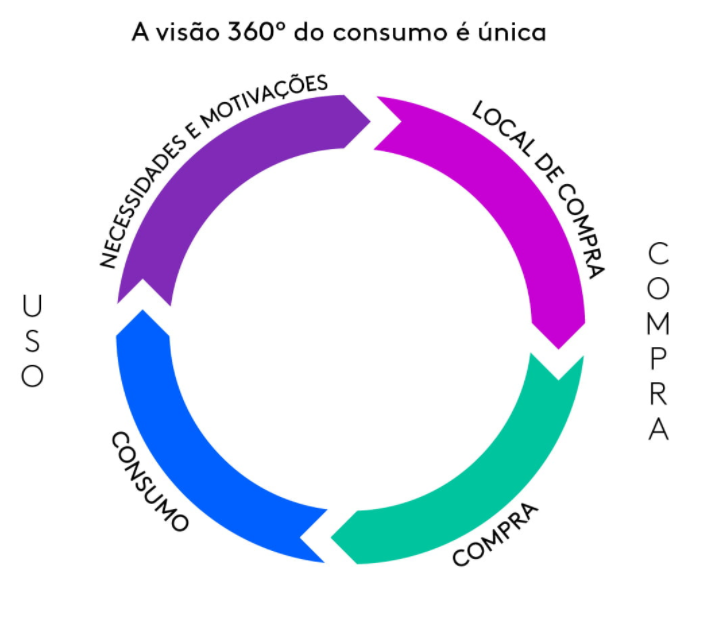 visao 360