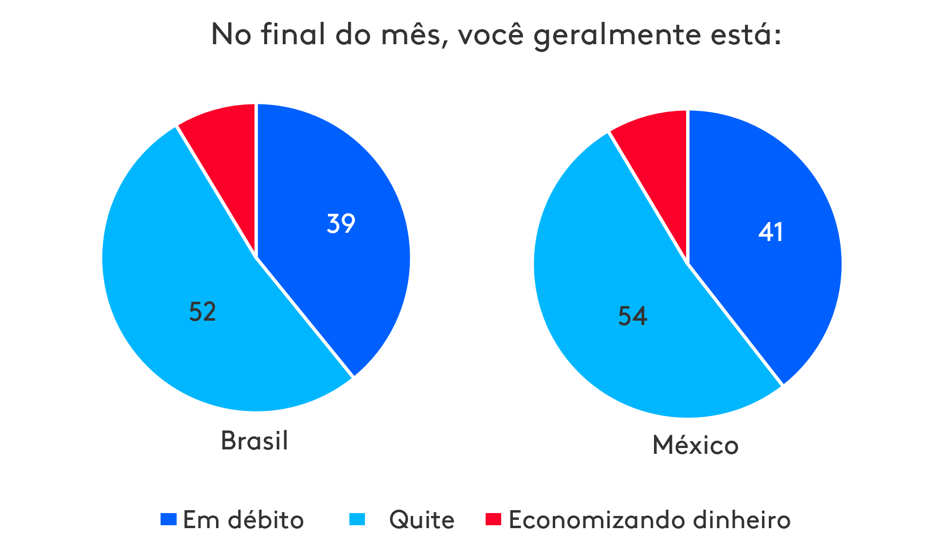 Grafico 10slides2