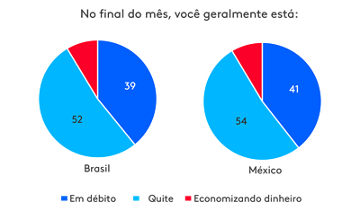 Grafico 10slides2