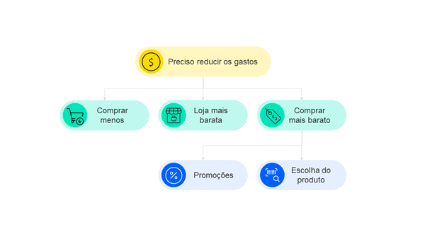 Grafico inflacao