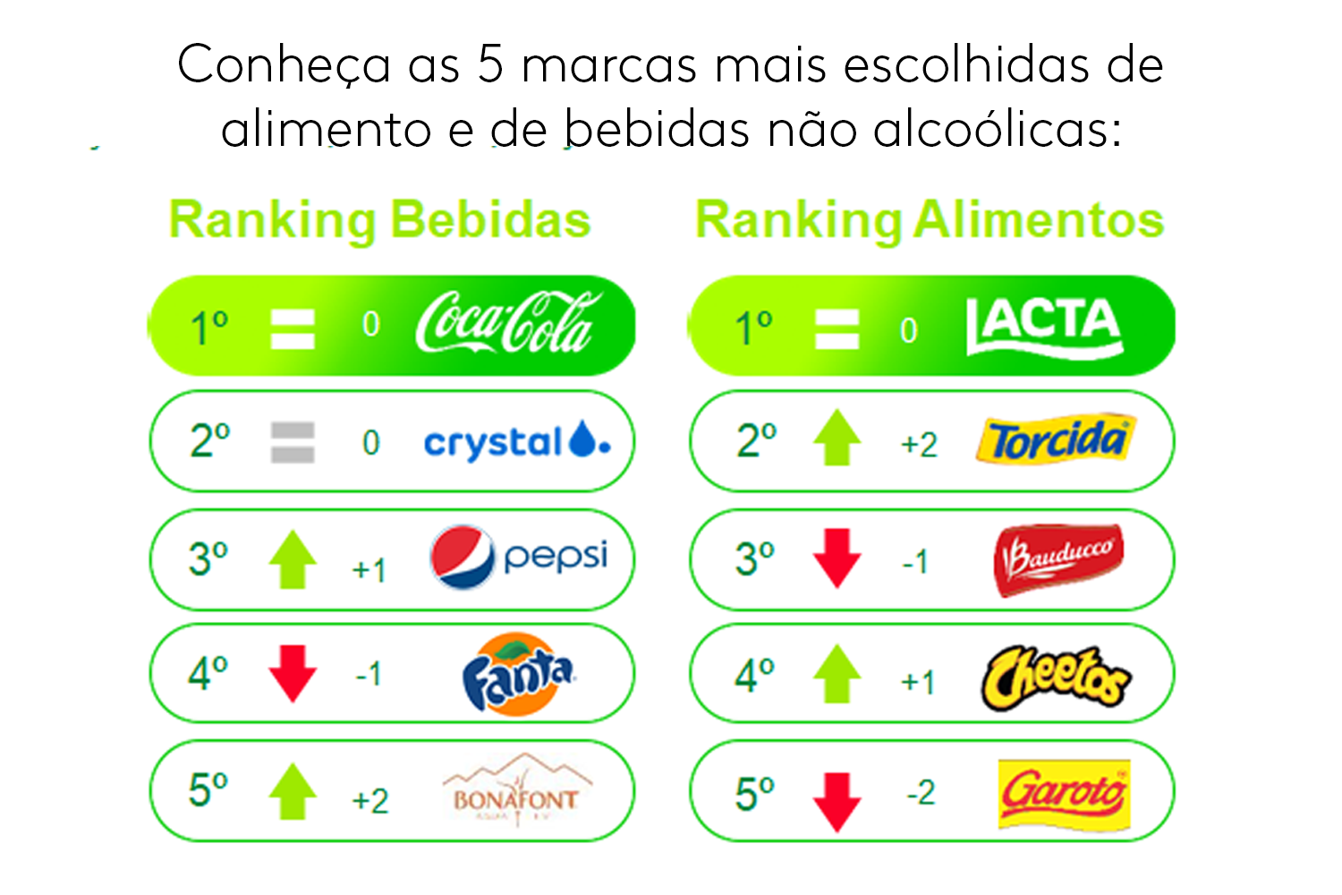 top 5 bfp ooh 22