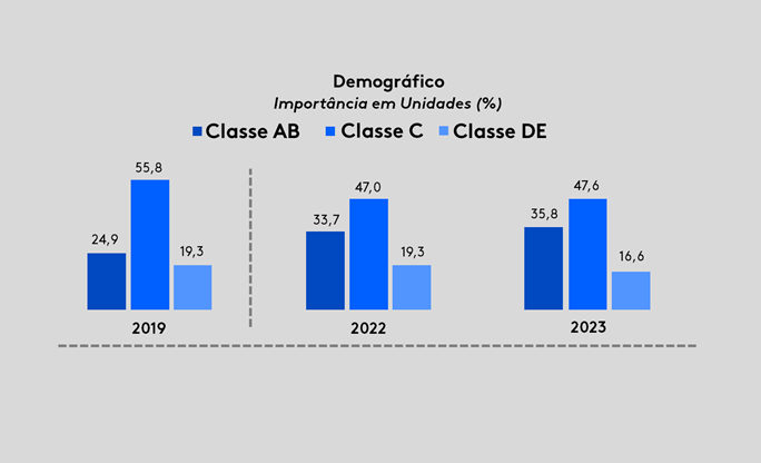 grafico consumo de bebidas alcoolicas cerveja