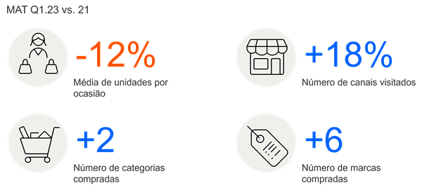 Comportamento de compra latino 2023