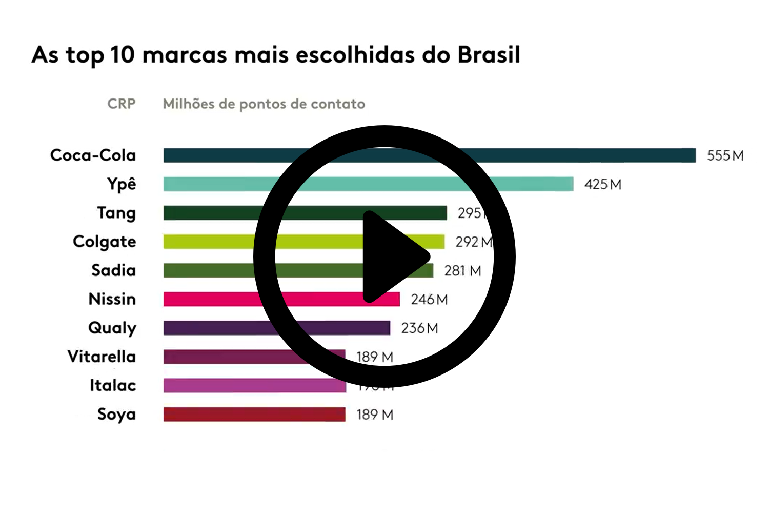 BFP MUNDO