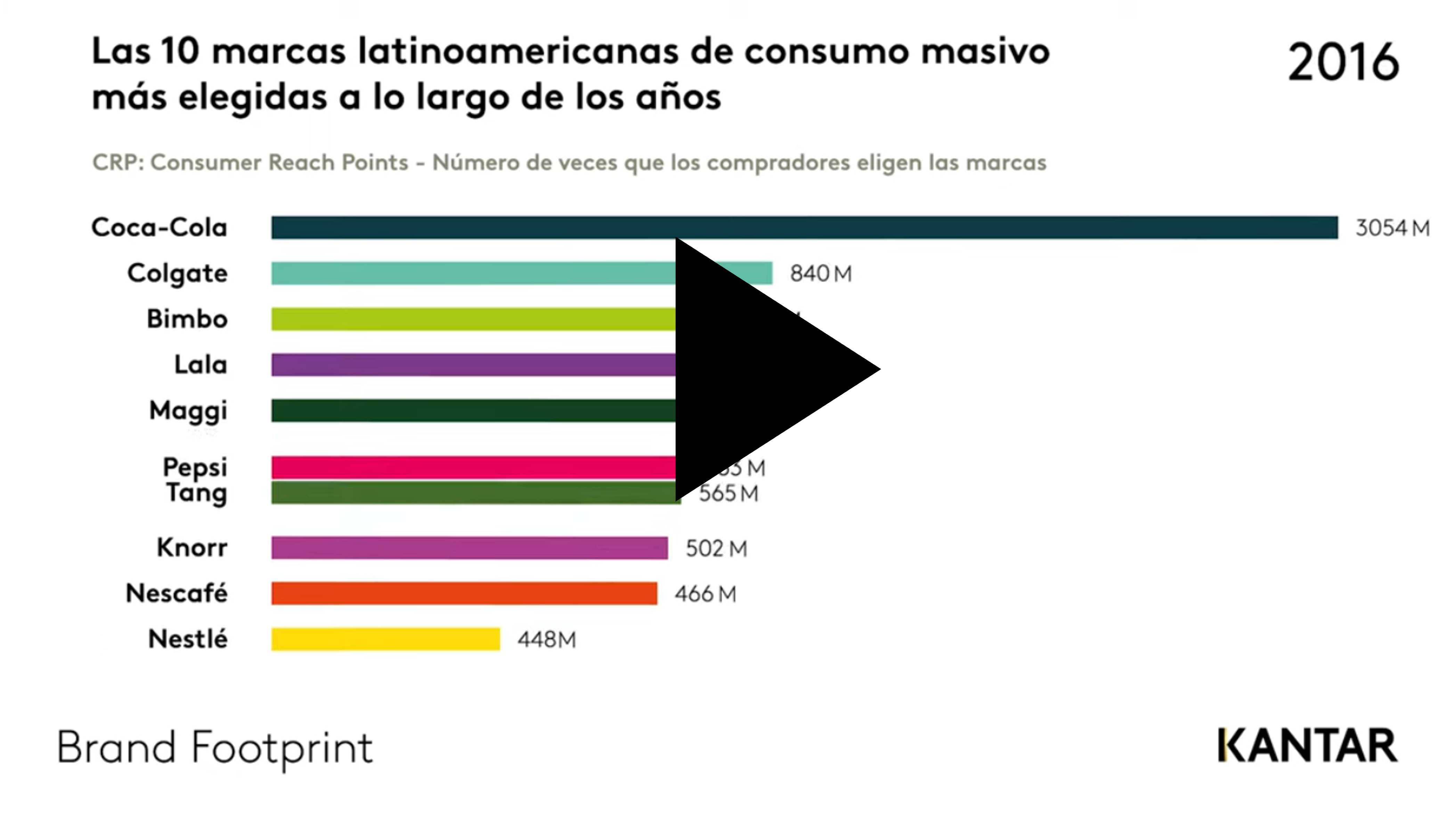 Video BFP Latam 2023