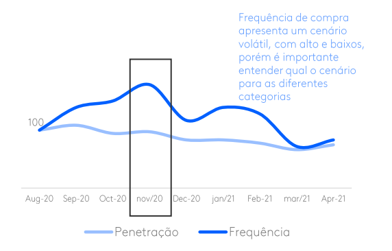 ecommerce crescimento